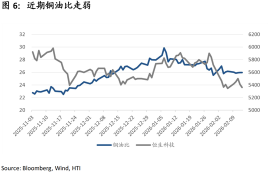 中国策略月报:春暖花开淘金香江 第8张 中国策略月报:春暖花开淘金香江 第8张
