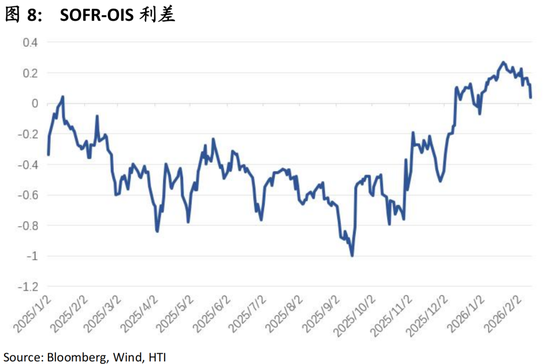 中国策略月报:春暖花开淘金香江 第10张 中国策略月报:春暖花开淘金香江 第10张