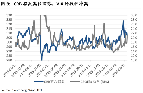 中国策略月报:春暖花开淘金香江 第11张 中国策略月报:春暖花开淘金香江 第11张