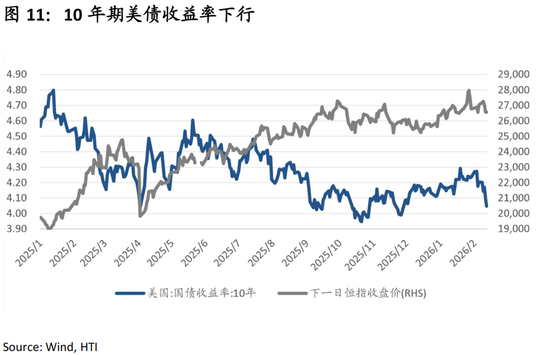 中国策略月报:春暖花开淘金香江 第13张 中国策略月报:春暖花开淘金香江 第13张
