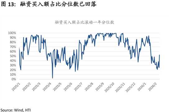 中国策略月报:春暖花开淘金香江 第16张 中国策略月报:春暖花开淘金香江 第16张