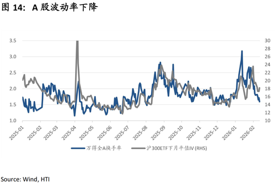 中国策略月报:春暖花开淘金香江 第17张 中国策略月报:春暖花开淘金香江 第17张
