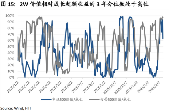 中国策略月报:春暖花开淘金香江 第18张 中国策略月报:春暖花开淘金香江 第18张