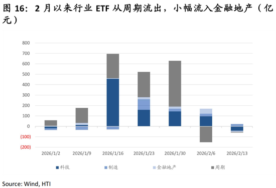 中国策略月报:春暖花开淘金香江 第19张 中国策略月报:春暖花开淘金香江 第19张