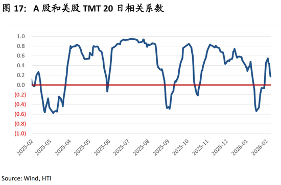 中国策略月报:春暖花开淘金香江 第20张 中国策略月报:春暖花开淘金香江 第20张