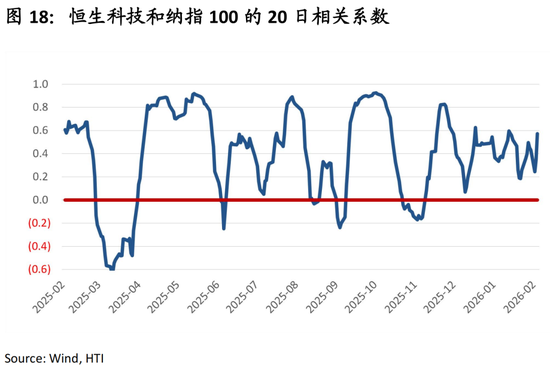 中国策略月报:春暖花开淘金香江 第21张 中国策略月报:春暖花开淘金香江 第21张