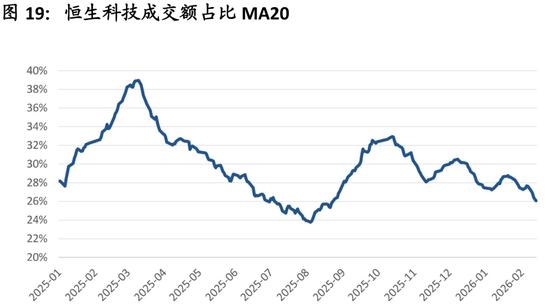 中国策略月报:春暖花开淘金香江 第22张 中国策略月报:春暖花开淘金香江 第22张