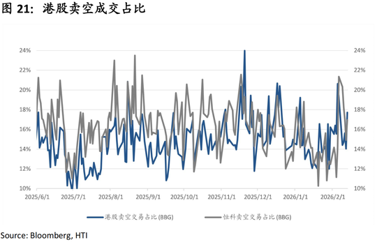 中国策略月报:春暖花开淘金香江 第24张 中国策略月报:春暖花开淘金香江 第24张