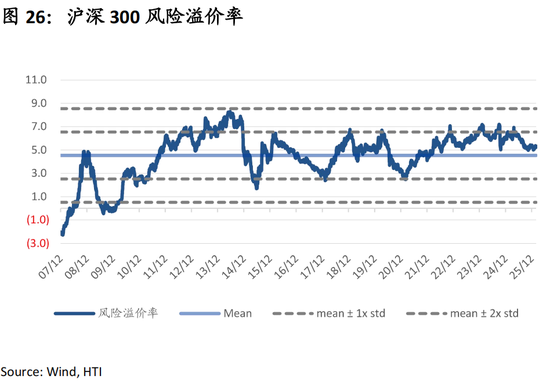 中国策略月报:春暖花开淘金香江 第29张 中国策略月报:春暖花开淘金香江 第29张