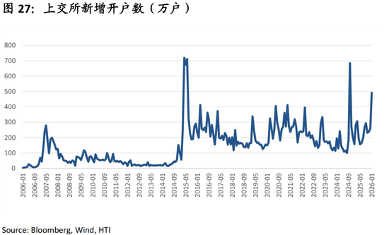 中国策略月报:春暖花开淘金香江 第30张 中国策略月报:春暖花开淘金香江 第30张