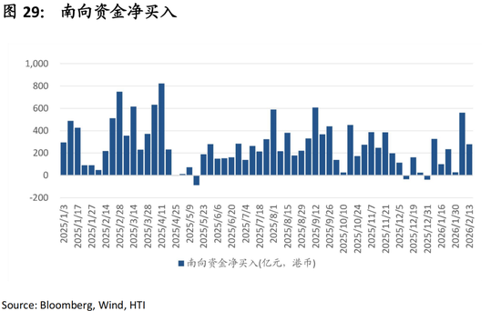 中国策略月报:春暖花开淘金香江 第32张 中国策略月报:春暖花开淘金香江 第32张