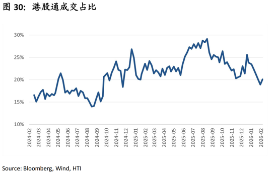 中国策略月报:春暖花开淘金香江 第33张 中国策略月报:春暖花开淘金香江 第33张