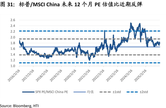 中国策略月报:春暖花开淘金香江 第34张 中国策略月报:春暖花开淘金香江 第34张
