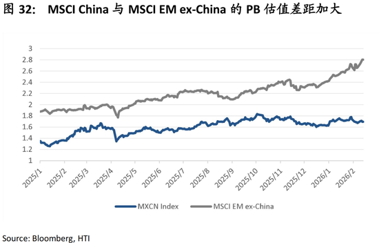 中国策略月报:春暖花开淘金香江 第35张 中国策略月报:春暖花开淘金香江 第35张