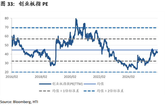 中国策略月报:春暖花开淘金香江 第36张 中国策略月报:春暖花开淘金香江 第36张