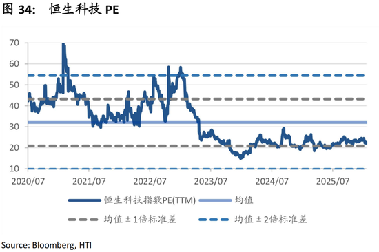 中国策略月报:春暖花开淘金香江 第37张 中国策略月报:春暖花开淘金香江 第37张