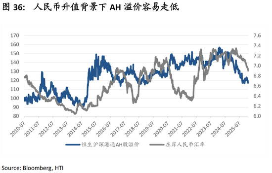 中国策略月报:春暖花开淘金香江 第39张 中国策略月报:春暖花开淘金香江 第39张