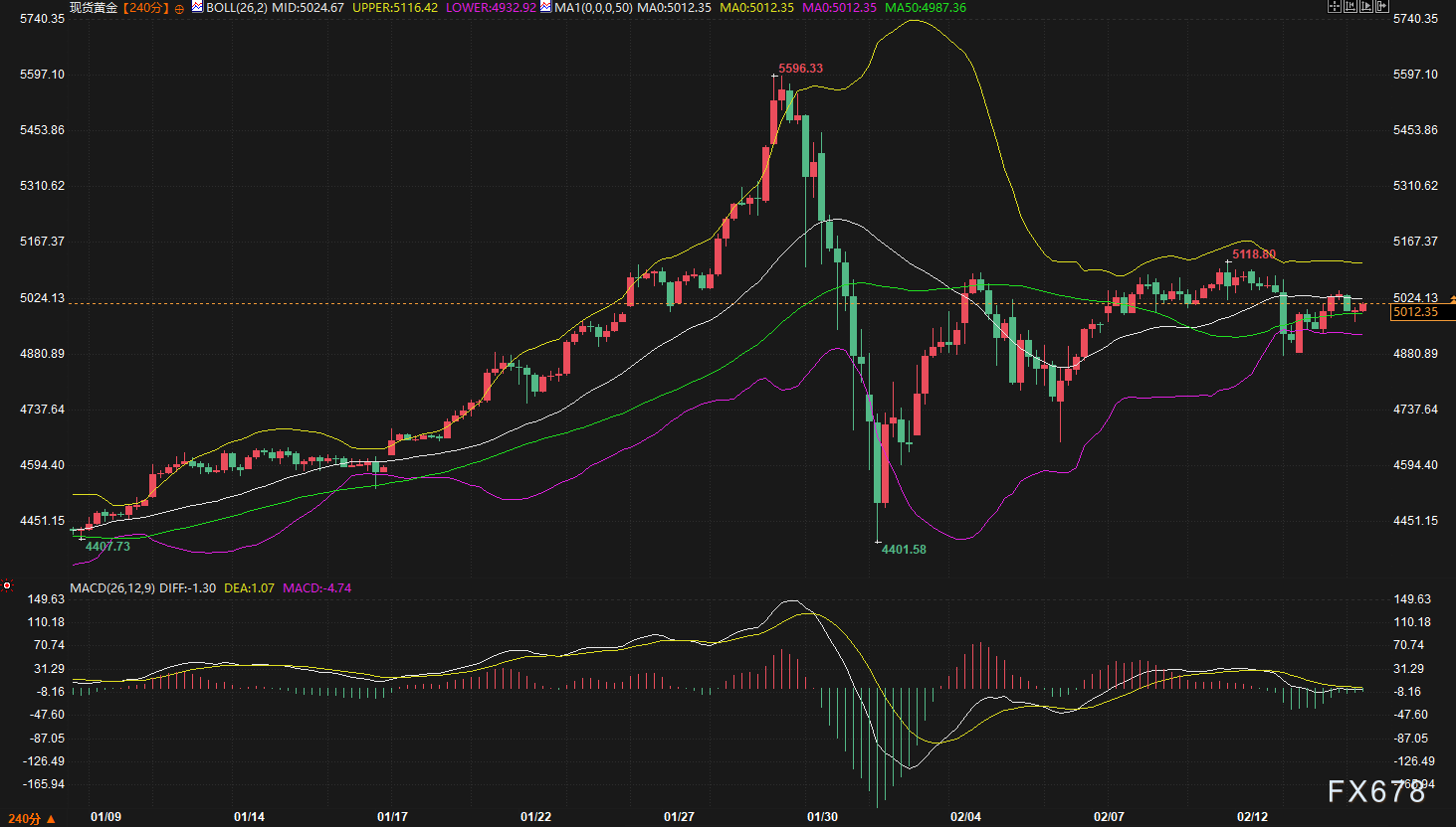 美债收益率快跌到4.05%了,为什么还没人敢抄底? 第3张 美债收益率快跌到4.05%了,为什么还没人敢抄底? 第3张