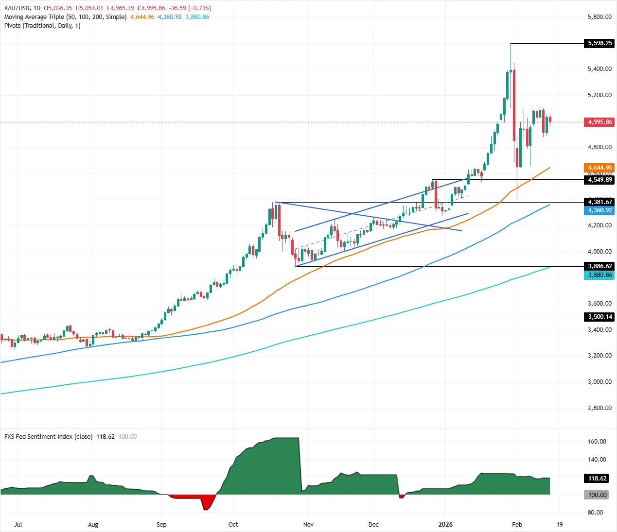 美伊会谈前前夕德黑兰启动海军演习!流动性稀薄黄金失守5000,还有下行空间? 第2张 美伊会谈前前夕德黑兰启动海军演习!流动性稀薄黄金失守5000,还有下行空间? 第2张
