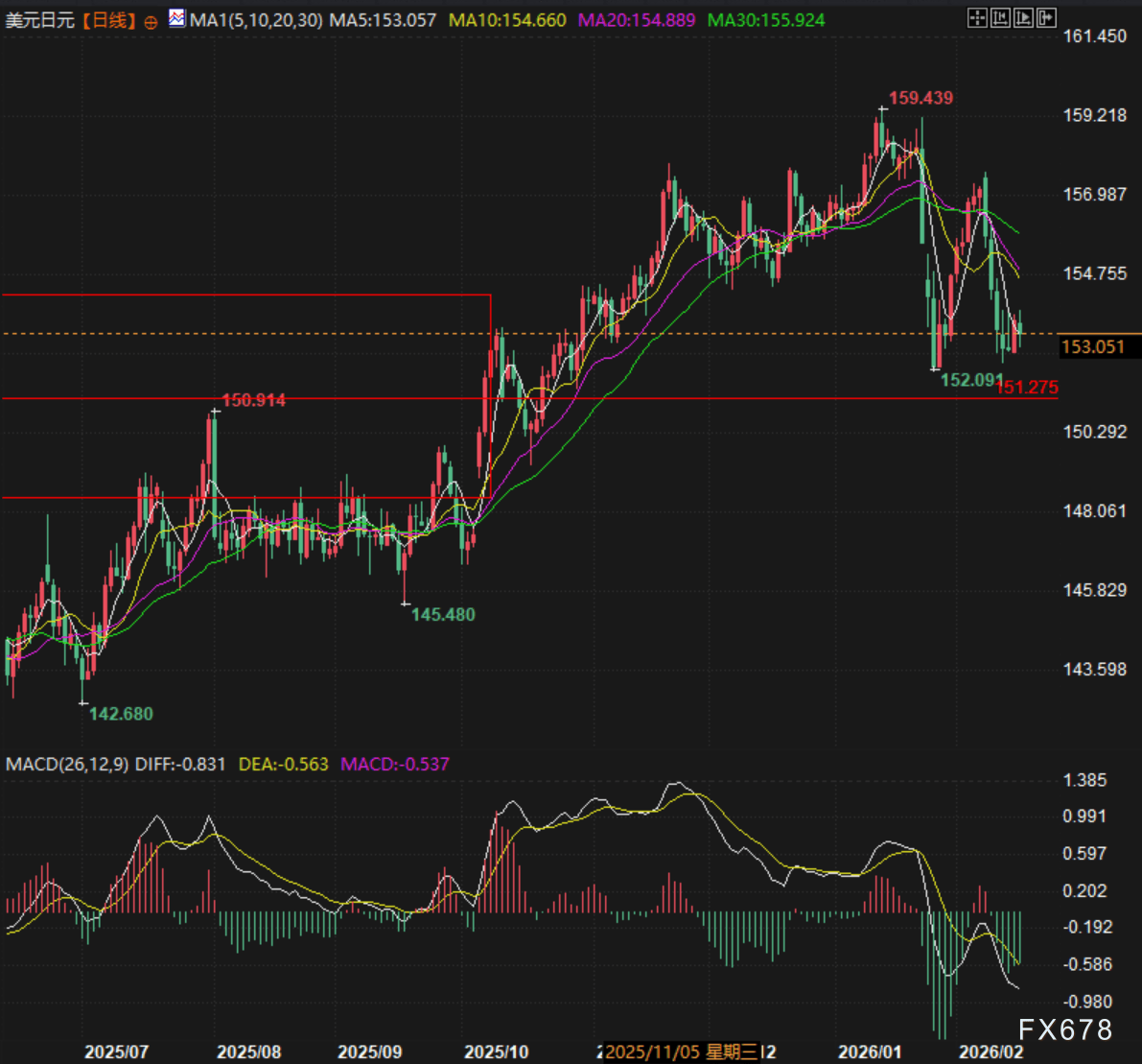 日银加息信号已明确 高市与植田闭门会 第2张 日银加息信号已明确 高市与植田闭门会 第2张