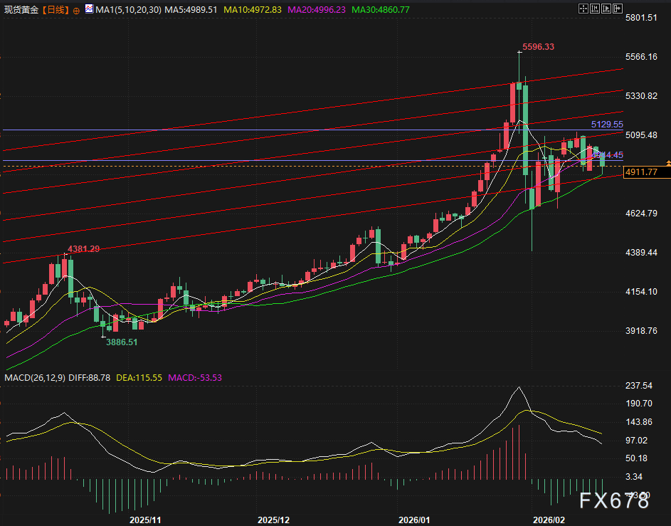 美俄乌谈判将至，桌上是和平，硝烟里是另一盘棋  第2张