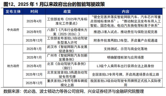 【兴证策略】2026年值得关注的十大产业趋势 第14张 【兴证策略】2026年值得关注的十大产业趋势 第14张