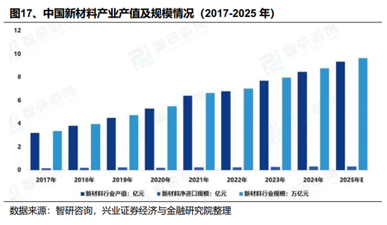 【兴证策略】2026年值得关注的十大产业趋势 第19张 【兴证策略】2026年值得关注的十大产业趋势 第19张