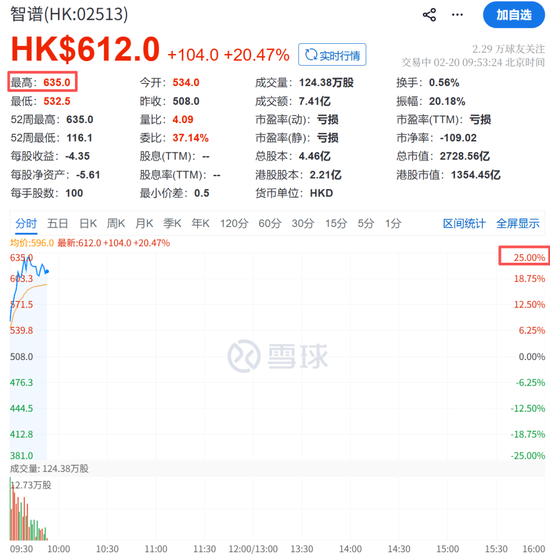 突传利好,集体飙涨! 第9张 突传利好,集体飙涨! 第9张