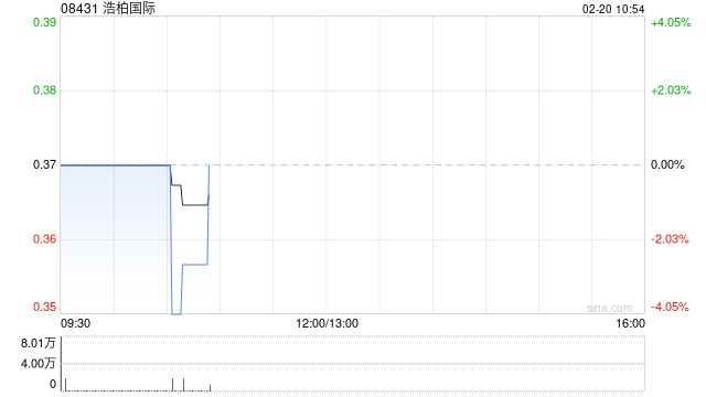 浩柏国际终止拟议合营协议 第1张 浩柏国际终止拟议合营协议 第1张