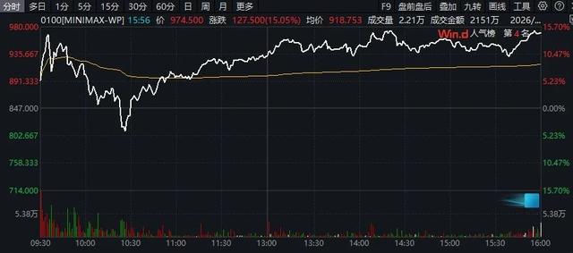 “488是好意头!”港交所:今年来已发行24只新股,488家企业正排队上市 第2张 “488是好意头!”港交所:今年来已发行24只新股,488家企业正排队上市 第2张
