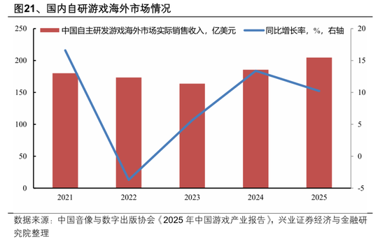 【兴证策略张启尧团队】2026年出海链有哪些投资机会？  第20张