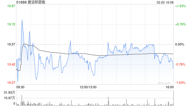 建滔积层板发盈喜 预计2025年纯利超过23.9亿港元同比增长超过80% 第1张 建滔积层板发盈喜 预计2025年纯利超过23.9亿港元同比增长超过80% 第1张