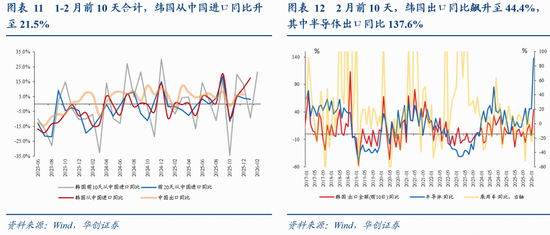 张瑜：量增价稳，结构亮点凸显——春节假期消费观察  第11张