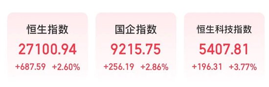 港股躁动!千亿市值龙头,大涨17%! 第1张 港股躁动!千亿市值龙头,大涨17%! 第1张