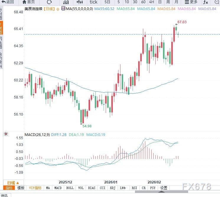 原油交易提醒：油价小幅回落，关注短期地缘局势变化  第3张