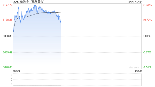 黄金白银，直线拉升  第2张
