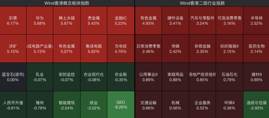 港股全线暴涨！  第4张