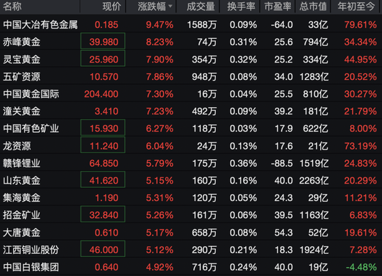 港股全线暴涨！  第5张