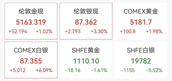 港股全线暴涨！  第7张
