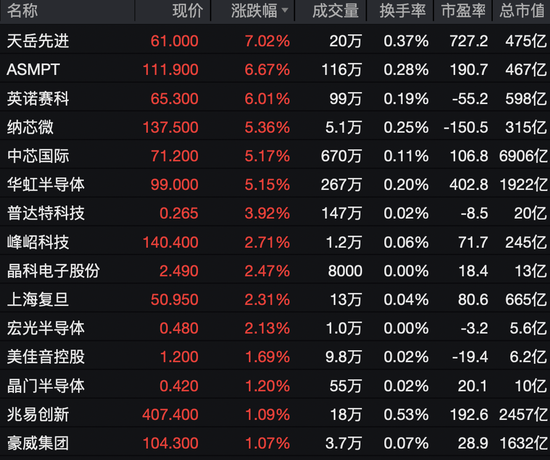 港股全线暴涨！  第8张