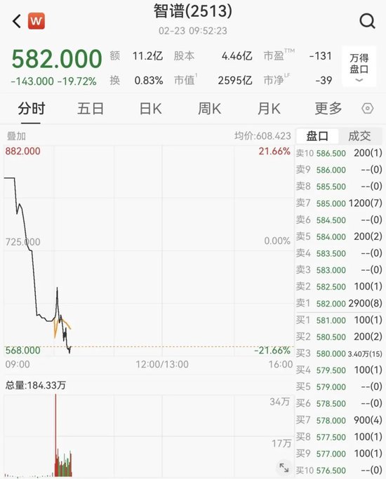 港股全线暴涨！  第9张