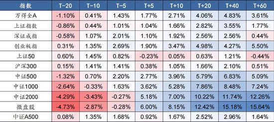 节后“红包行情”继续?券商分析师假期“连轴转”,关注这些方向 第9张 节后“红包行情”继续?券商分析师假期“连轴转”,关注这些方向 第9张