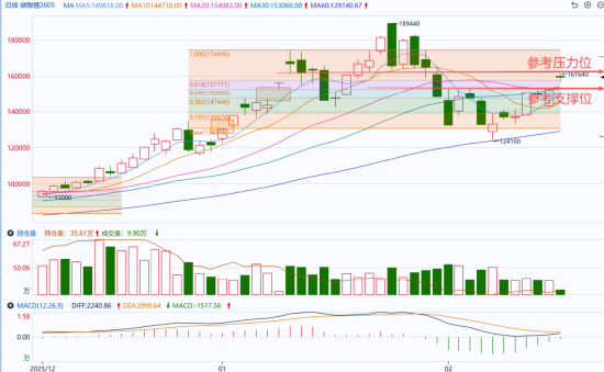国泰君安期货:碳酸锂节后“开门红”,跳空大涨超7% 第3张 国泰君安期货:碳酸锂节后“开门红”,跳空大涨超7% 第3张