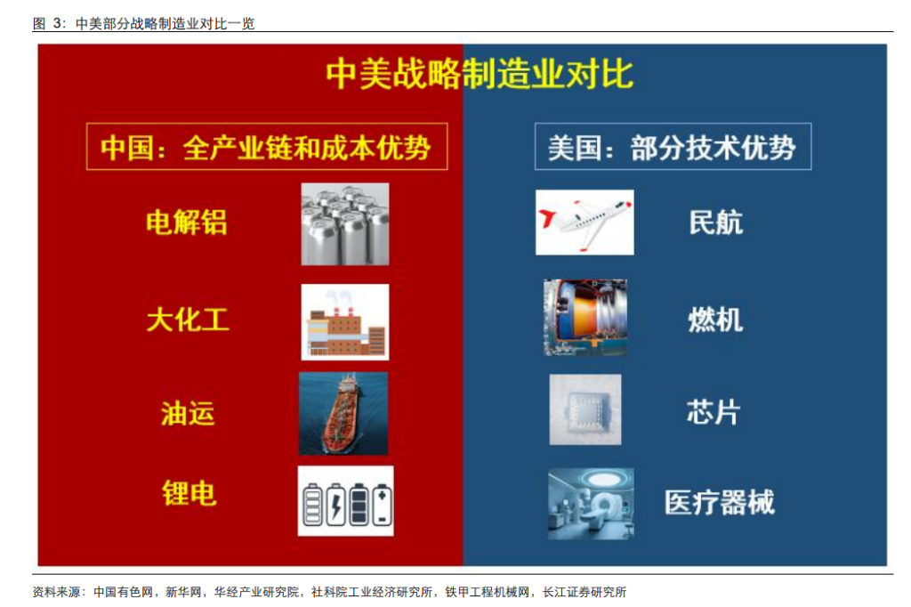 资源大时代2.0：当铜金屡创新高，谁是下一个战略级品种？  第3张