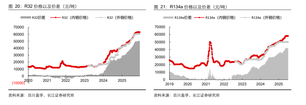 资源大时代2.0：当铜金屡创新高，谁是下一个战略级品种？  第7张
