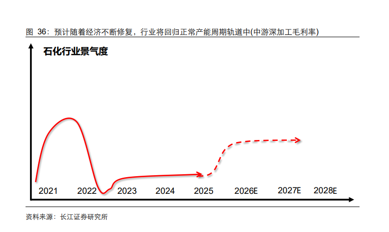 资源大时代2.0：当铜金屡创新高，谁是下一个战略级品种？  第8张