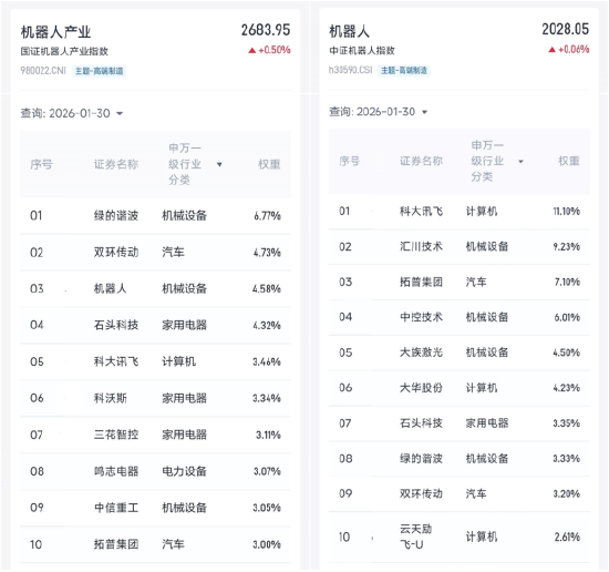 人形机器人春晚技惊四座，机器人ETF易方达（159530）等产品被连夜“翻牌”  第2张