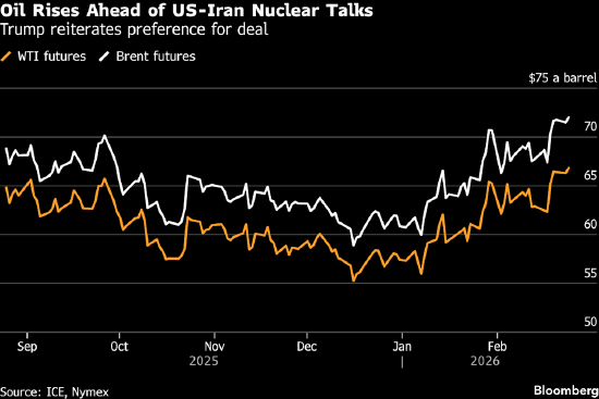油价小幅上涨,交易员评估伊朗核协议前景 第1张 油价小幅上涨,交易员评估伊朗核协议前景 第1张