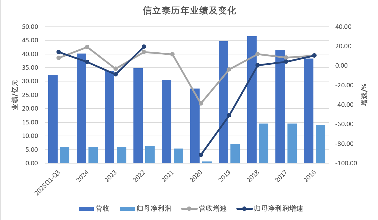 走出集采阵痛后信立泰赴港IPO 第1张 走出集采阵痛后信立泰赴港IPO 第1张