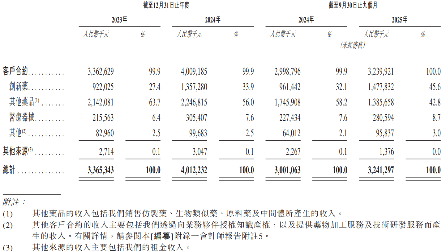 走出集采阵痛后信立泰赴港IPO 第3张 走出集采阵痛后信立泰赴港IPO 第3张